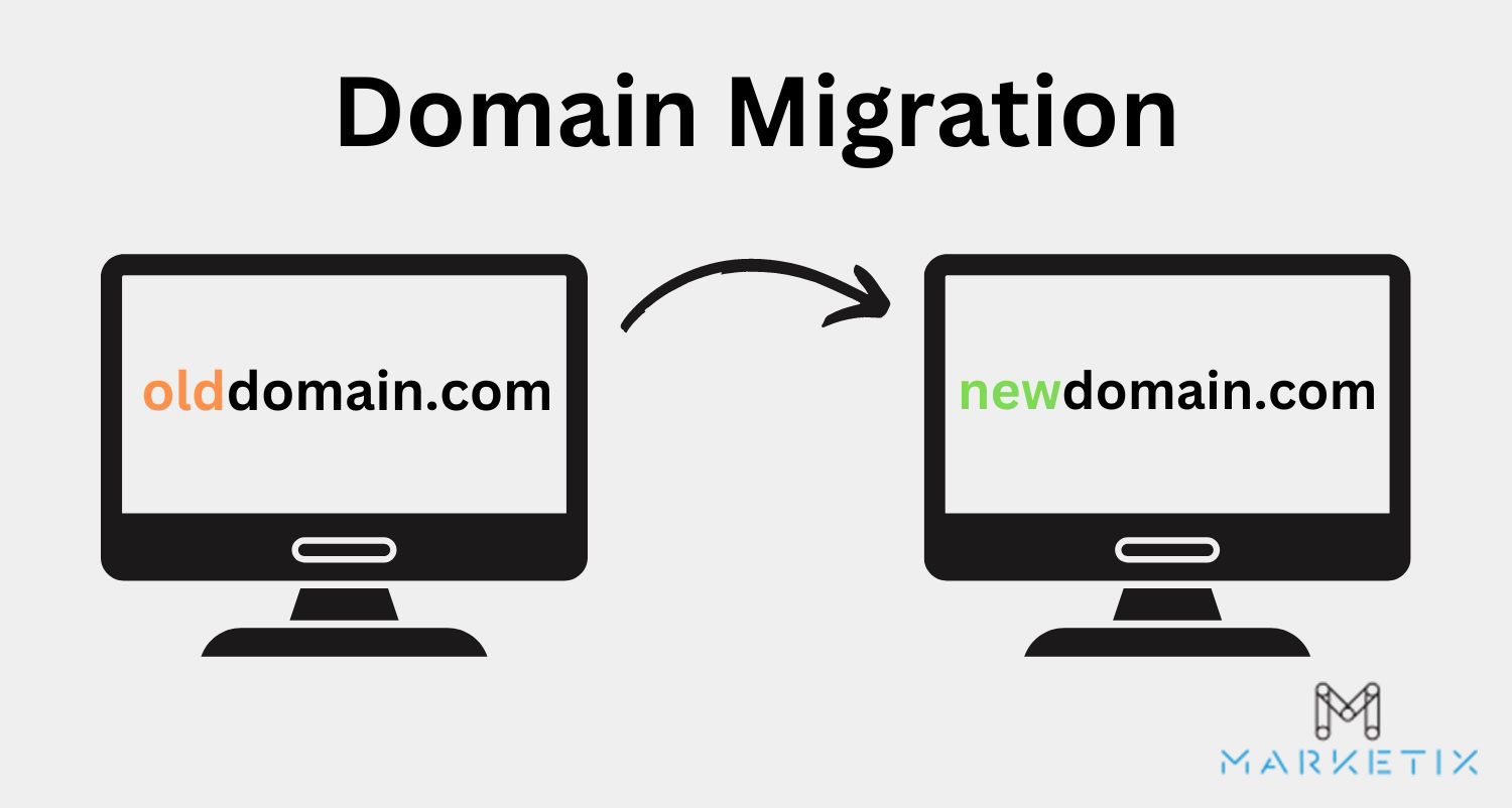 Domain Migration